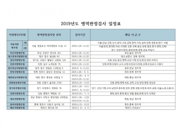 2019년 병역판정검사 일정표