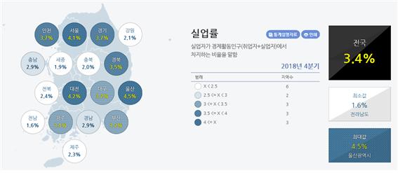 사진 통계청 자료