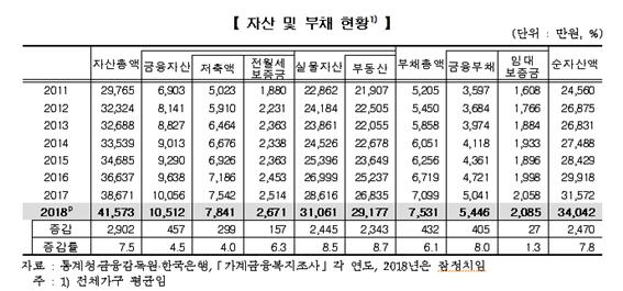 2019년 2월