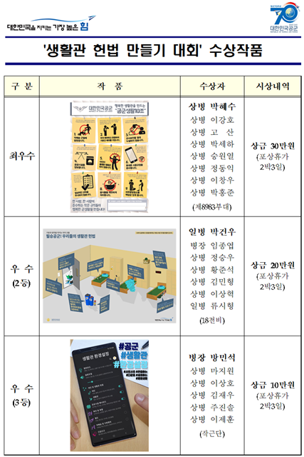 (사진제공=공군본부)'생활관 헌법 만들기 대회' 수상작품