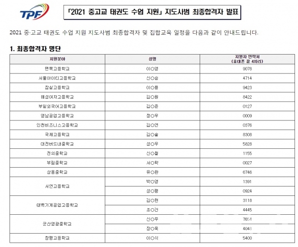 2021 중.고교 태권도 수업 지원 지도사범 최종 합격자 명단