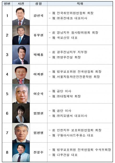 위 사진: KOREHA HONORS CLUB 회원 명단(가나다순)