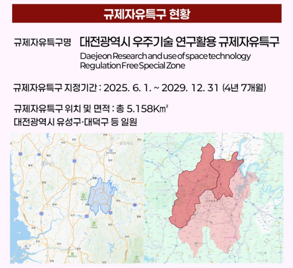 대전 우주기술 연구․활용 규제자유특구 지정 현황