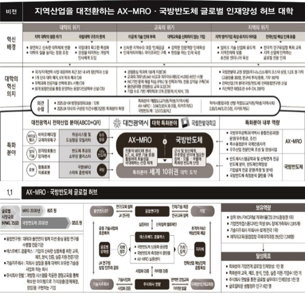 붙임3-3 한밭대